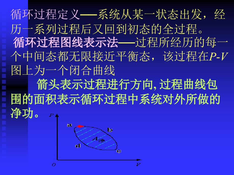 新热力学基础4循环过程和卡诺循环.ppt_第2页