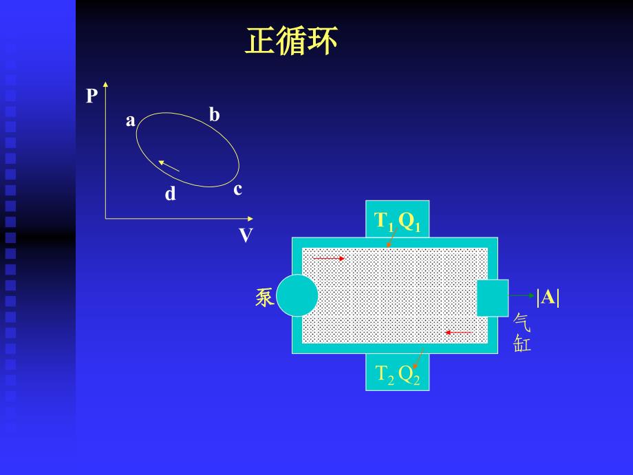 新热力学基础4循环过程和卡诺循环.ppt_第3页