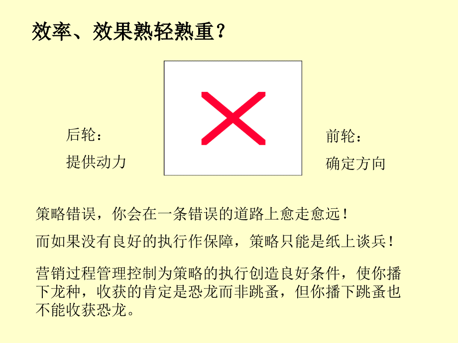 精细化营销策略培训资料_第3页