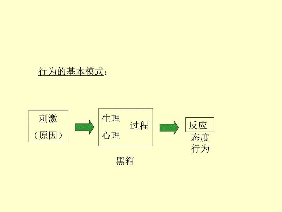 精细化营销策略培训资料_第5页