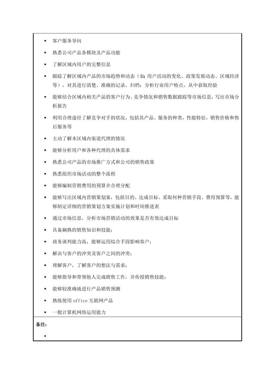 公司岗位职责及职能明细_第5页