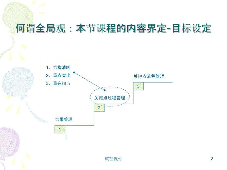 产品经理训练营培训ppt课件_第2页