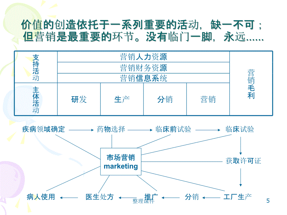 产品经理训练营培训ppt课件_第5页