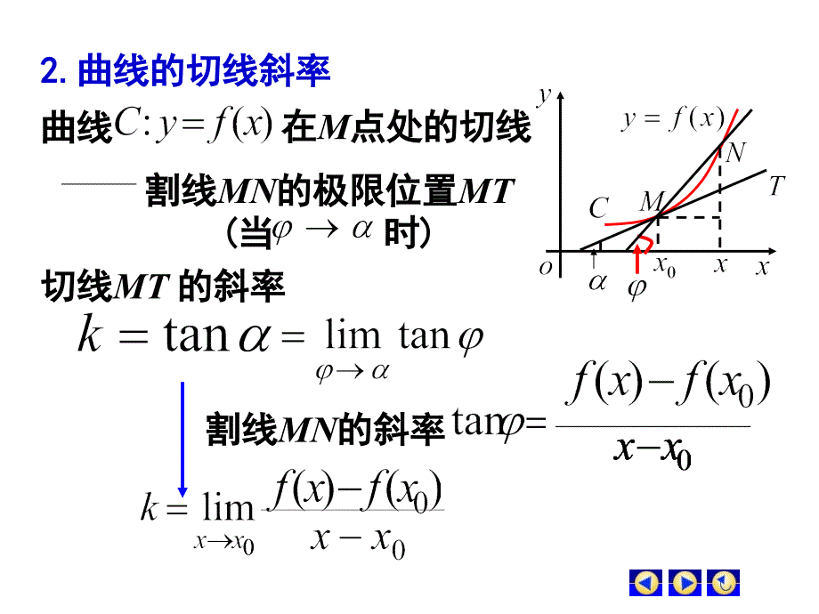 高等数学课件D2-1导数的概念_第4页