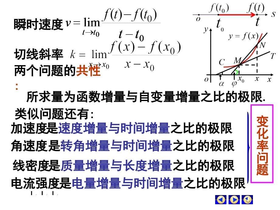 高等数学课件D2-1导数的概念_第5页