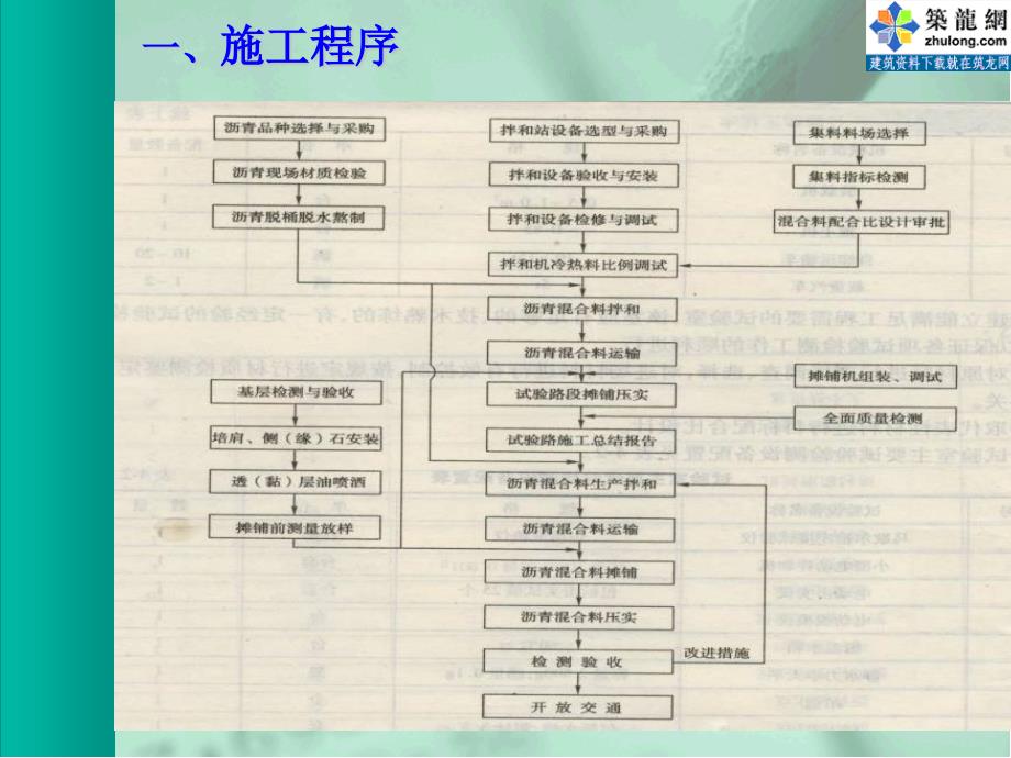 kecank热拌沥青混凝土路面施工技术_第2页