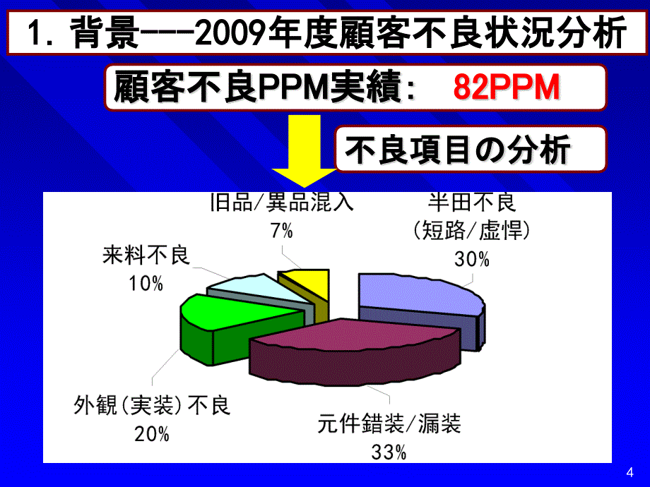 品质活动资料日文_第4页