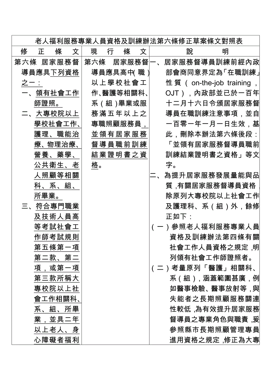 老人福利服務專業人員資格及訓練辦法doc_第2页