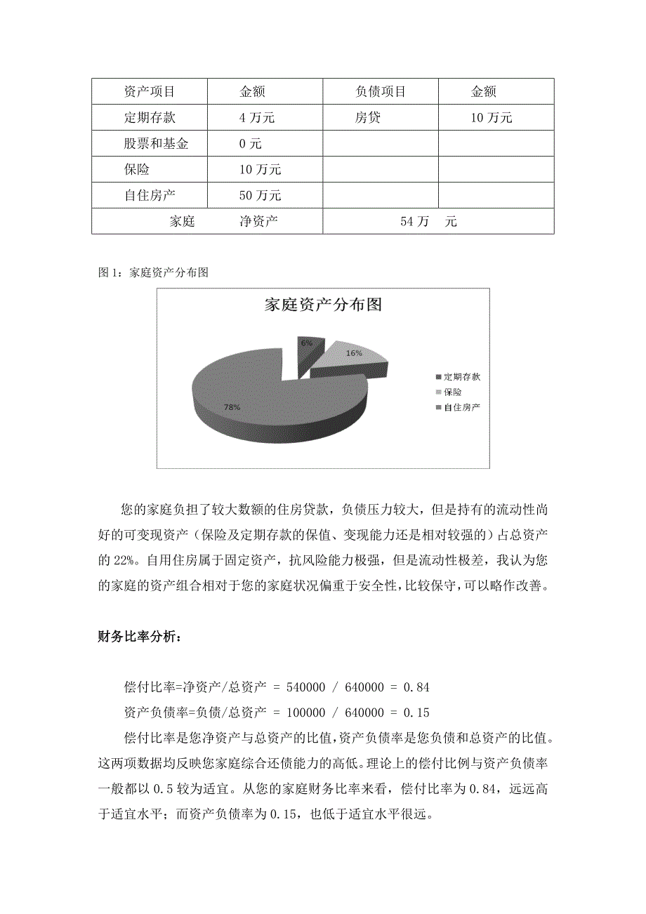 个人理财规划的设计方案_第2页