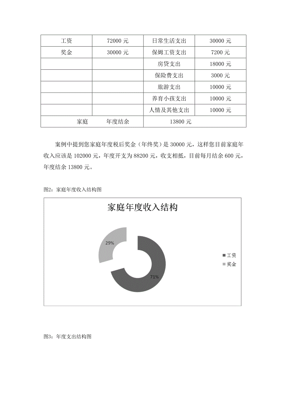 个人理财规划的设计方案_第4页