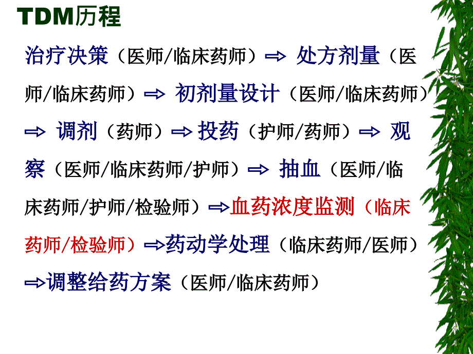 治疗药物监测及个体化用药方_第3页