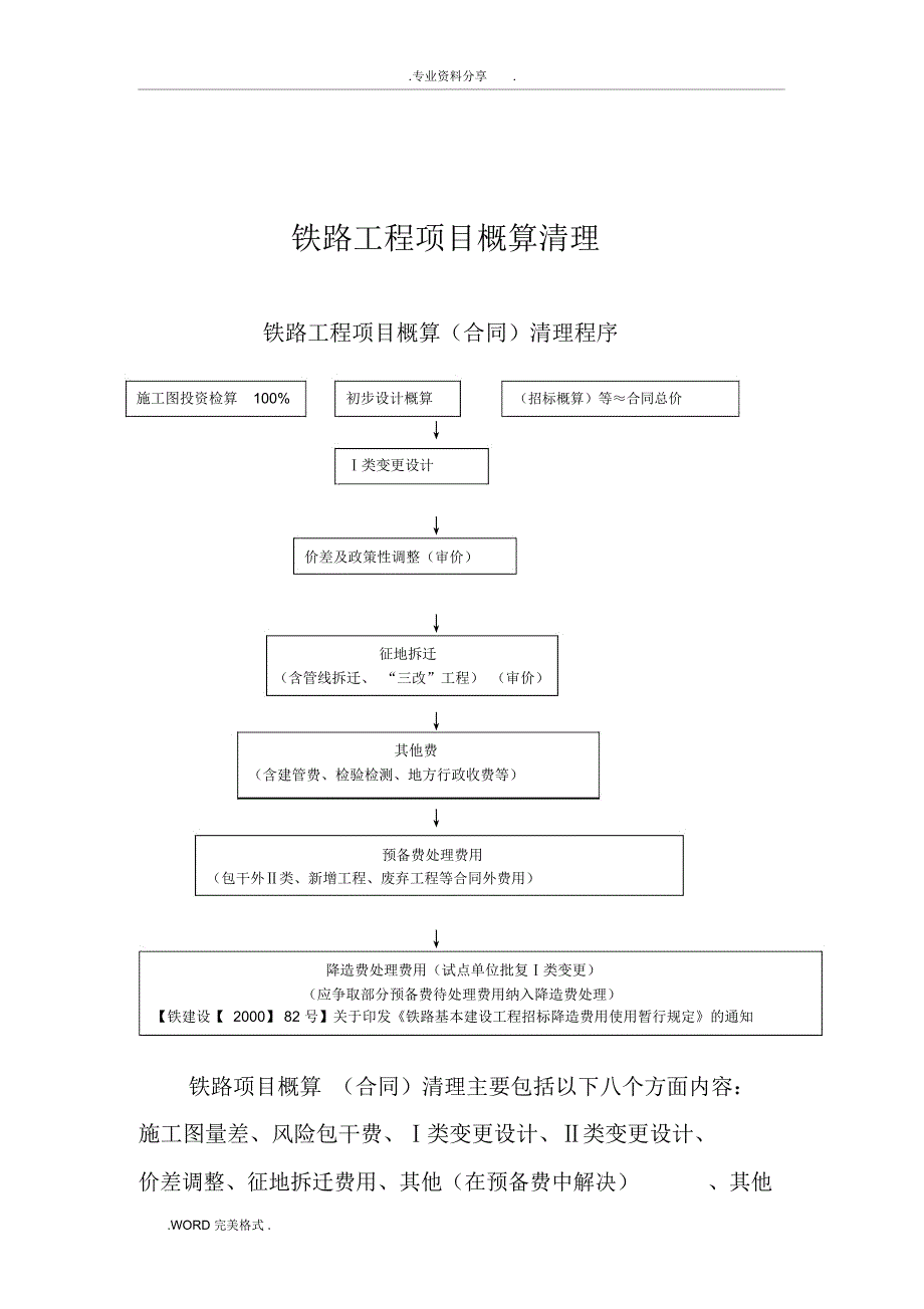 铁路工程项目概算清理及相关案例_第1页