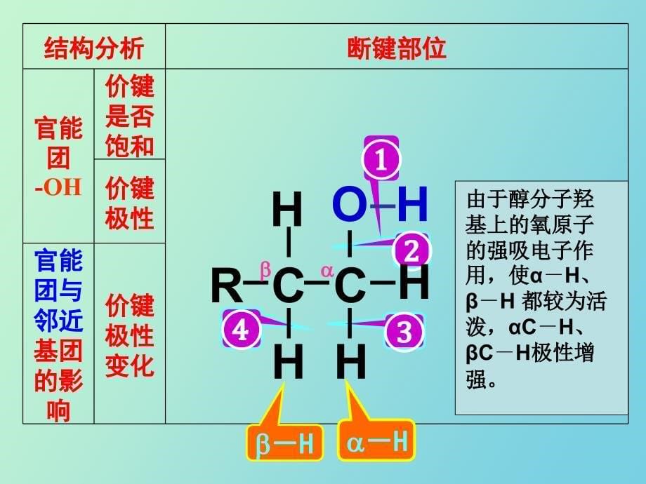 醇的分类及醇的物理化学性质_第5页