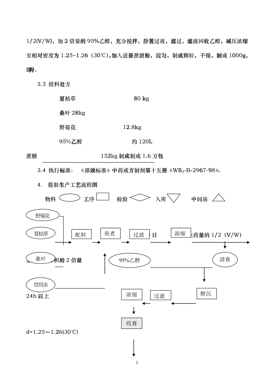 夏桑菊颗粒(颗粒 )工艺规程_第2页