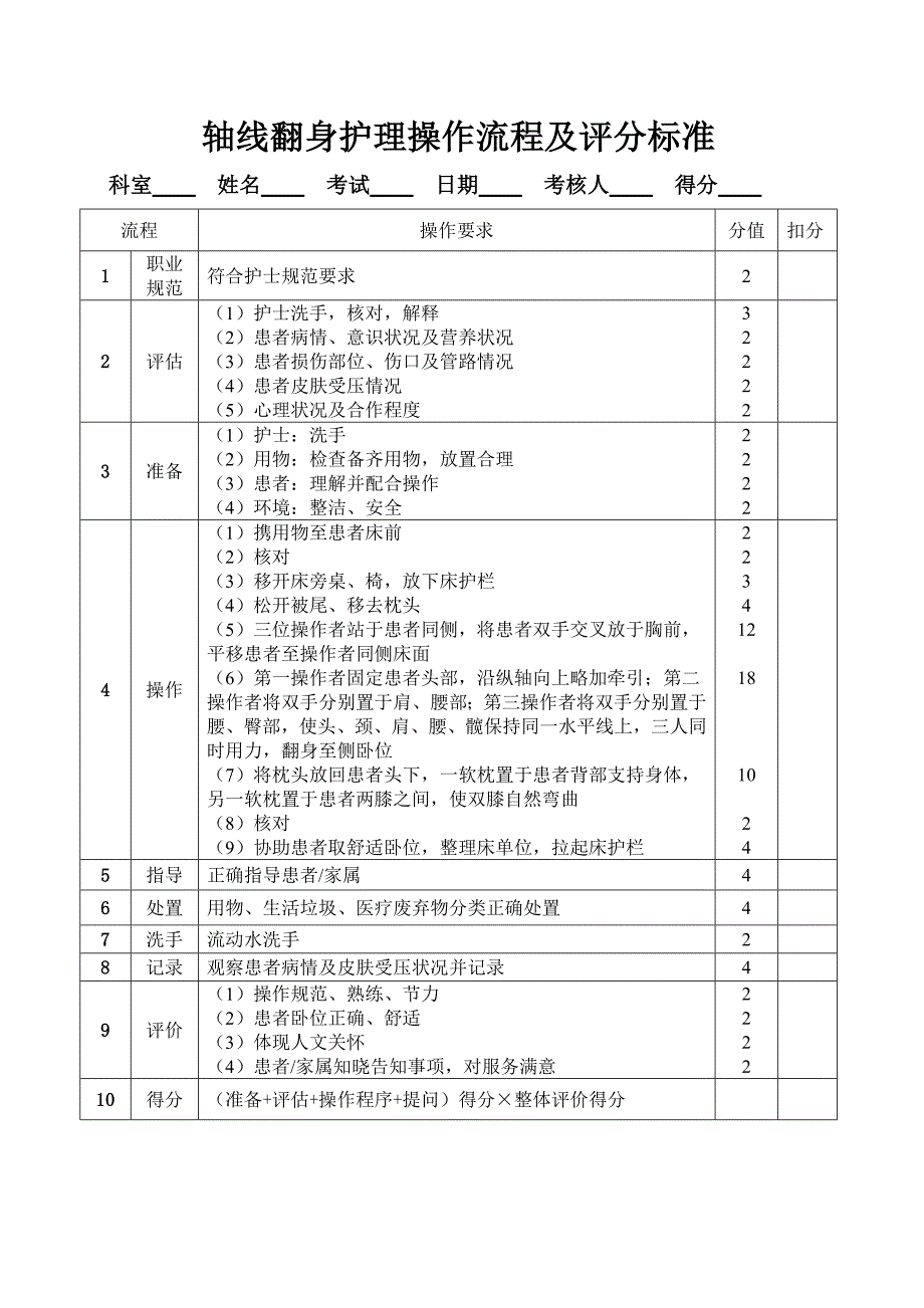 轴线翻身护理操作流程及评分标准_第1页