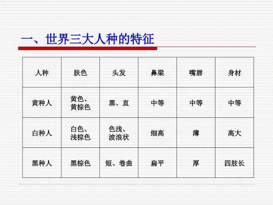 世界的人种.ppt_第5页