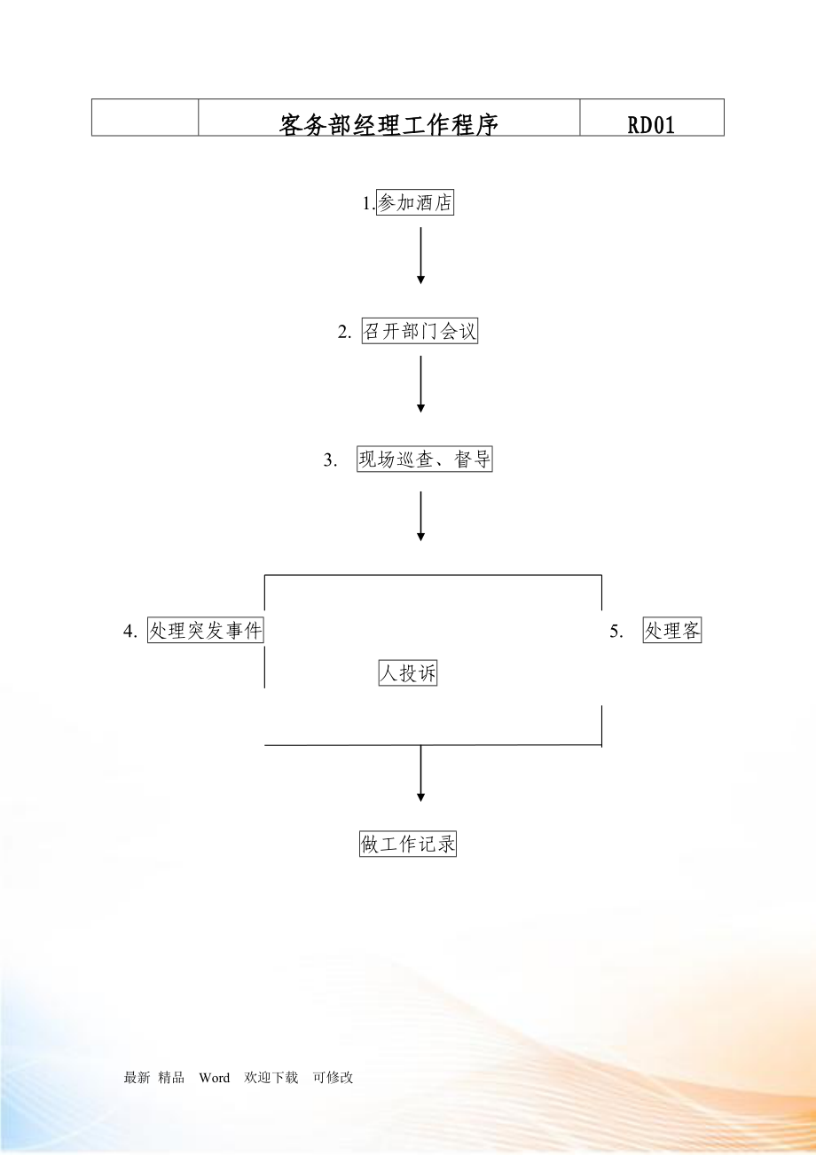 客务部(楼层）各岗位工作流程a_第1页