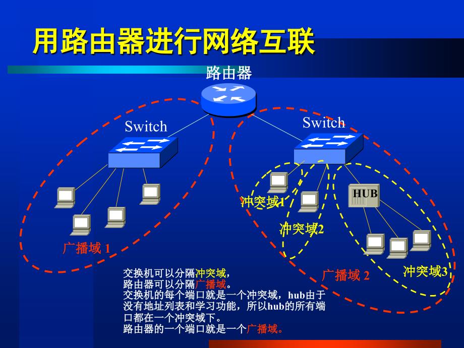 路由器在网际互连中的作用.ppt_第4页