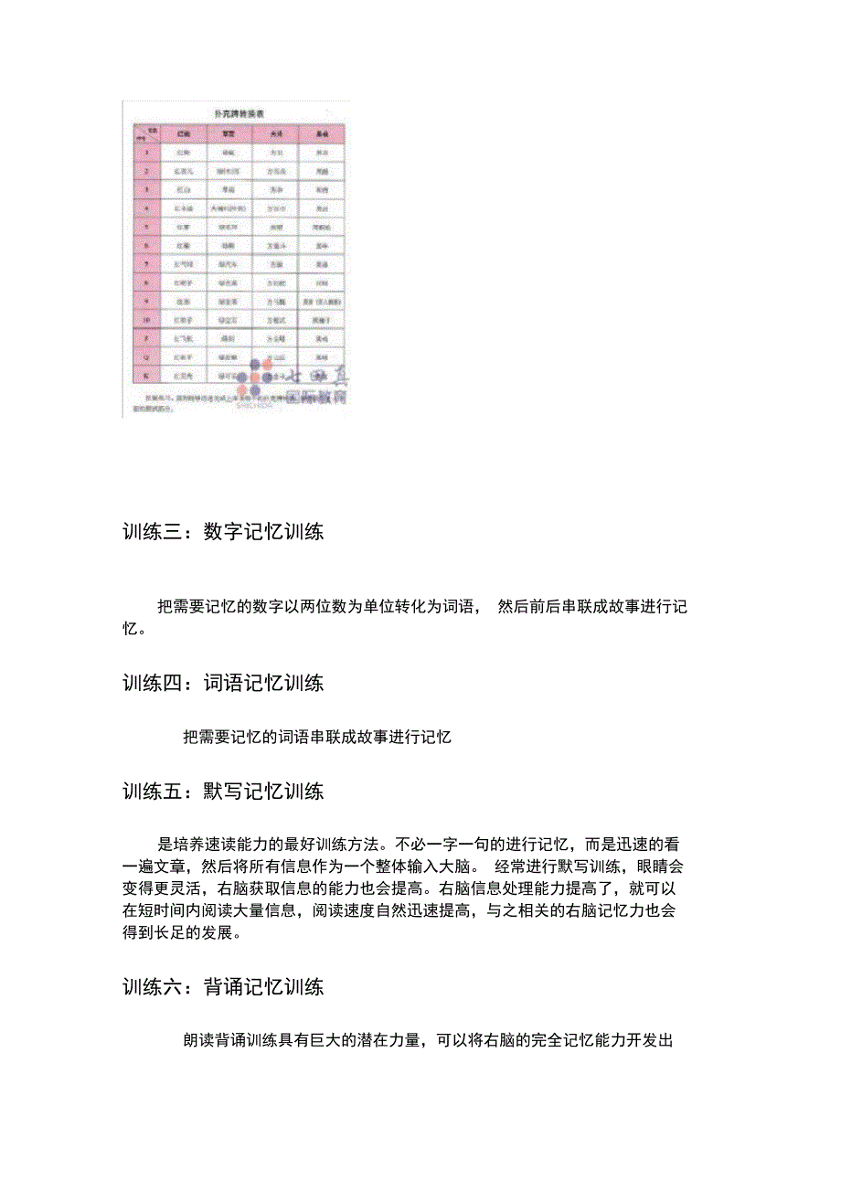 超右脑快速记忆法训练_第2页