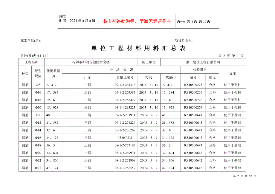 单位工程材料用料汇总表_第2页