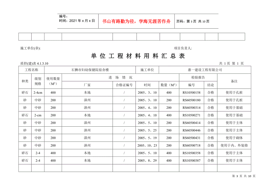 单位工程材料用料汇总表_第3页