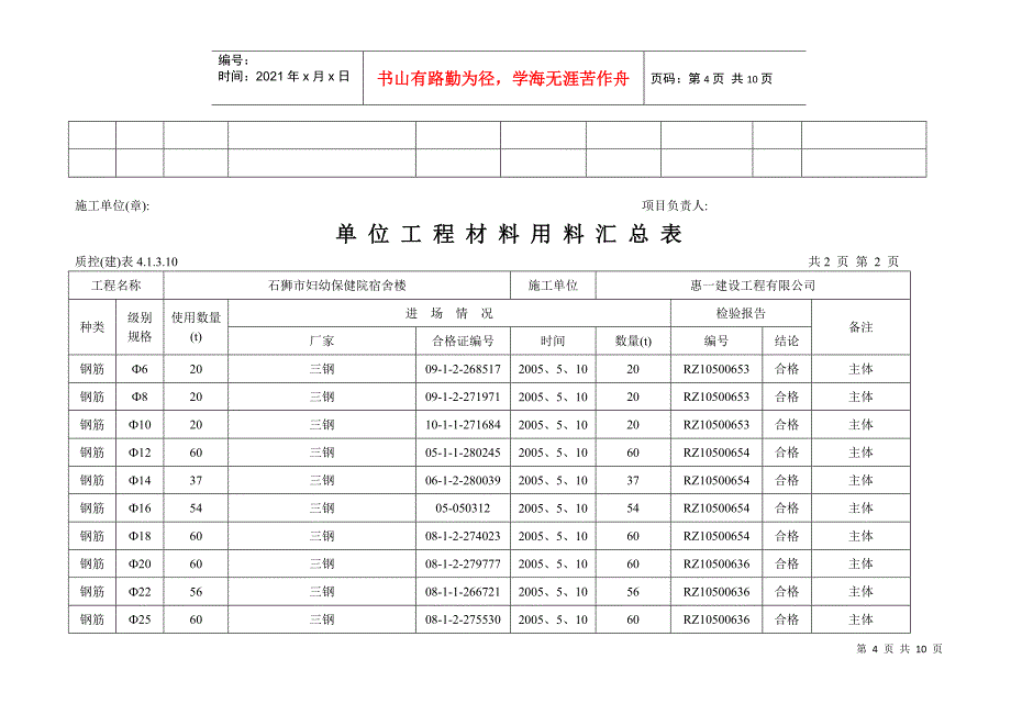 单位工程材料用料汇总表_第4页