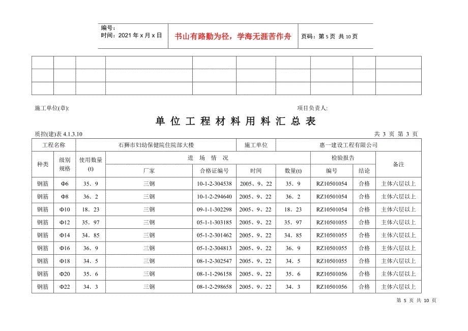 单位工程材料用料汇总表_第5页