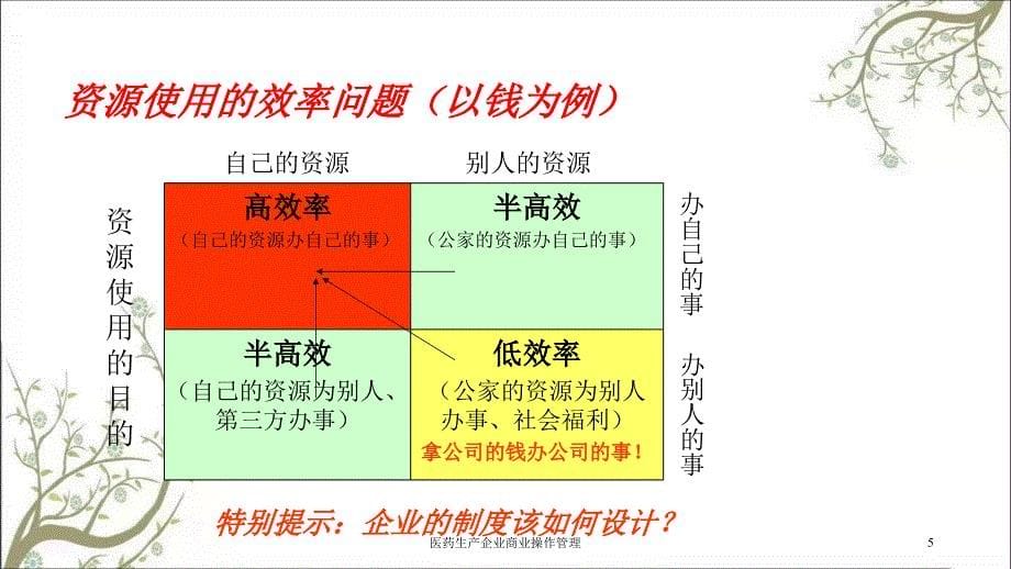 医药生产企业商业操作管理课件_第5页