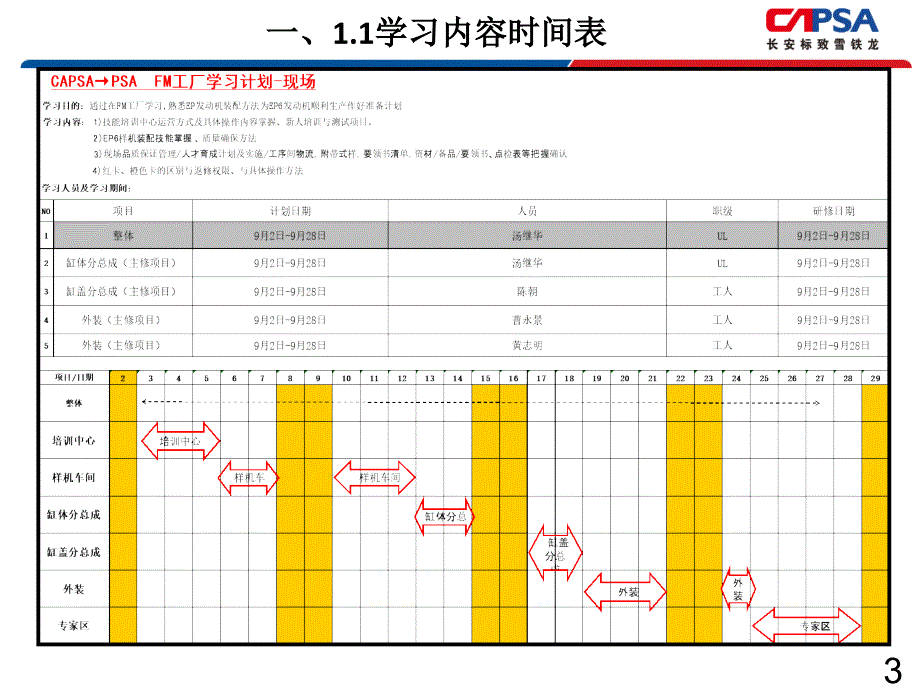 法国FM工厂学习汤继华_第3页