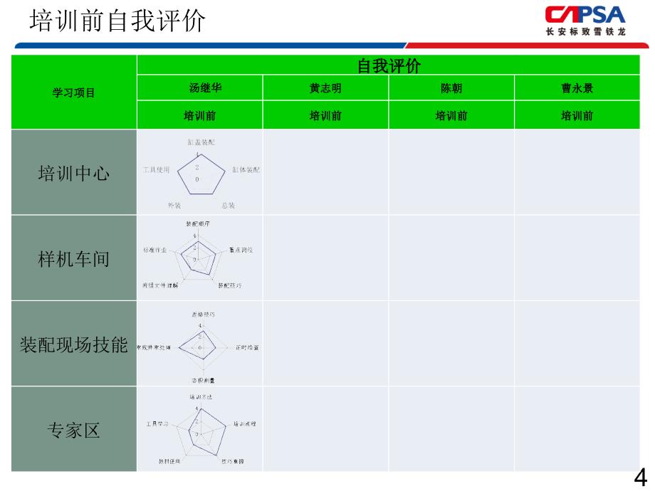 法国FM工厂学习汤继华_第4页