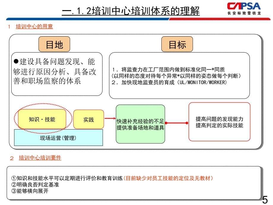 法国FM工厂学习汤继华_第5页