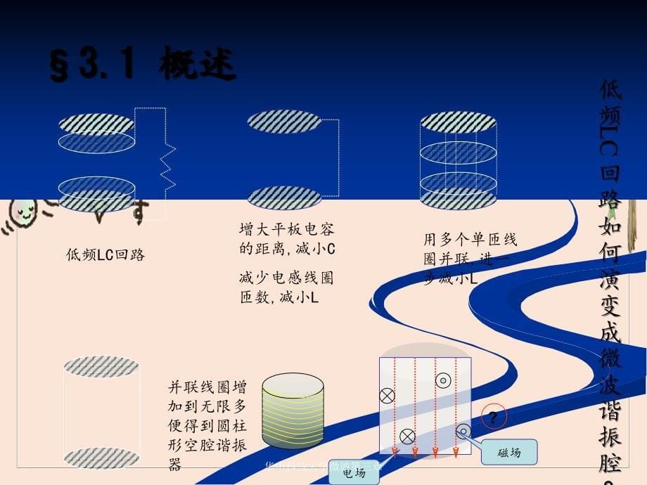 华中科技大学微波第三章_第5页