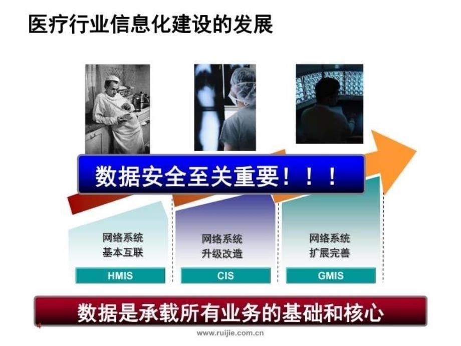 最新医疗HIS系统存储容灾解决方案ppt课件_第5页