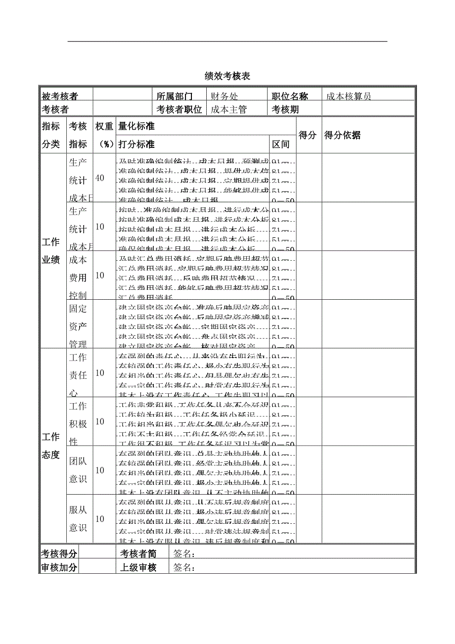 成本核算员绩效考核表_第1页