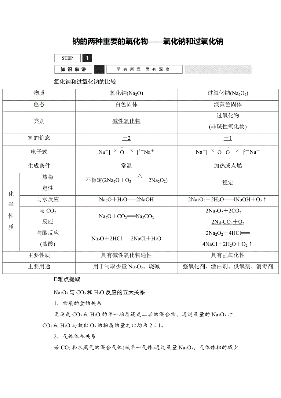 钠的两种重要的氧化物——氧化钠和过氧化钠_第1页