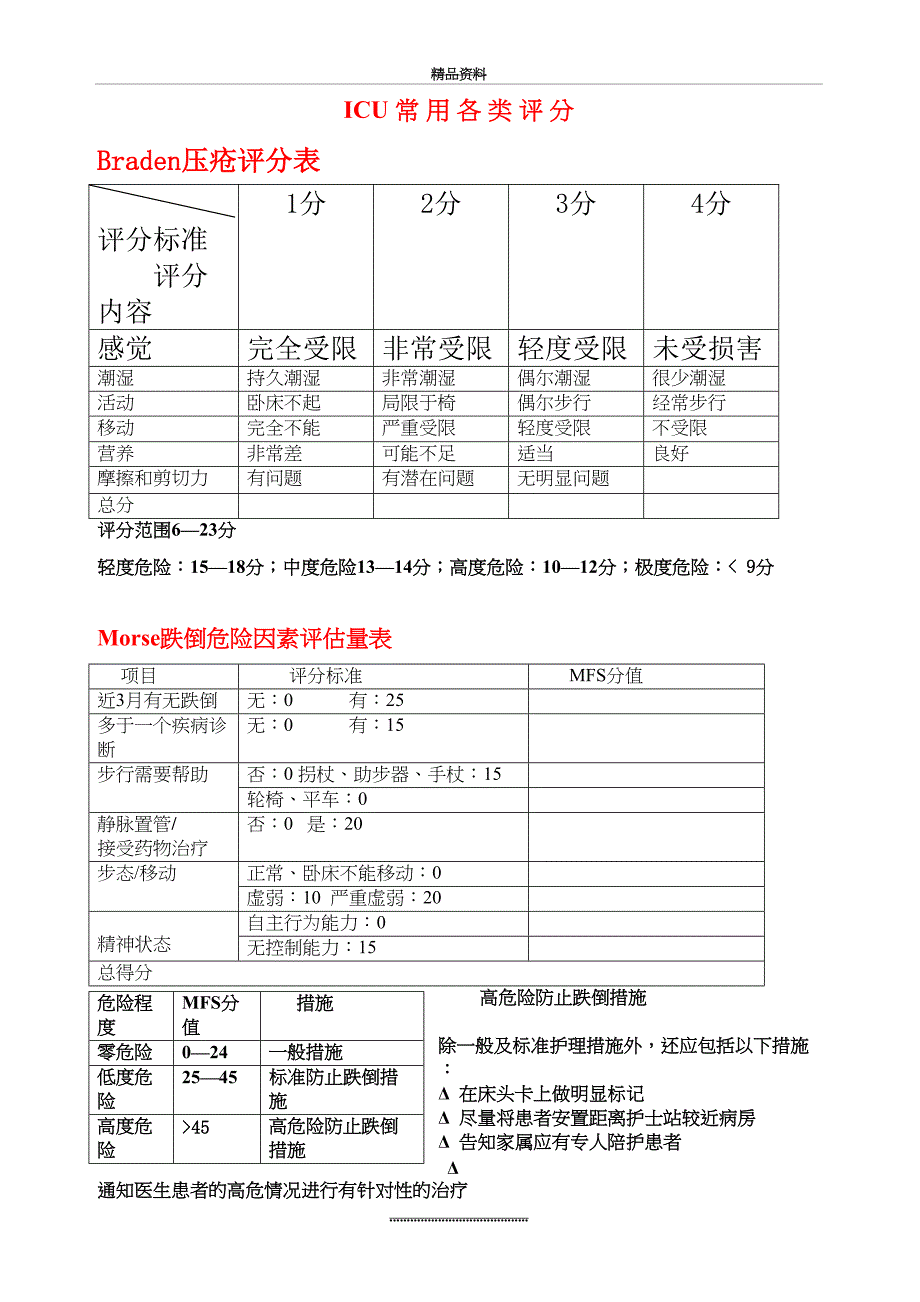 最新ICU常用各类评分54682_第3页