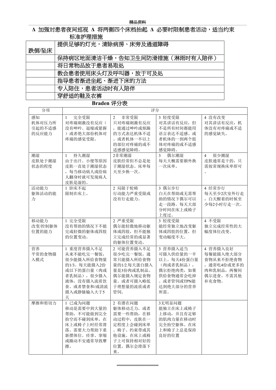 最新ICU常用各类评分54682_第4页