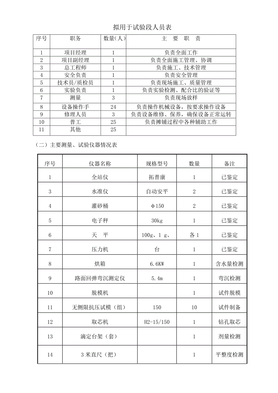 水稳试验段方案基层_第4页