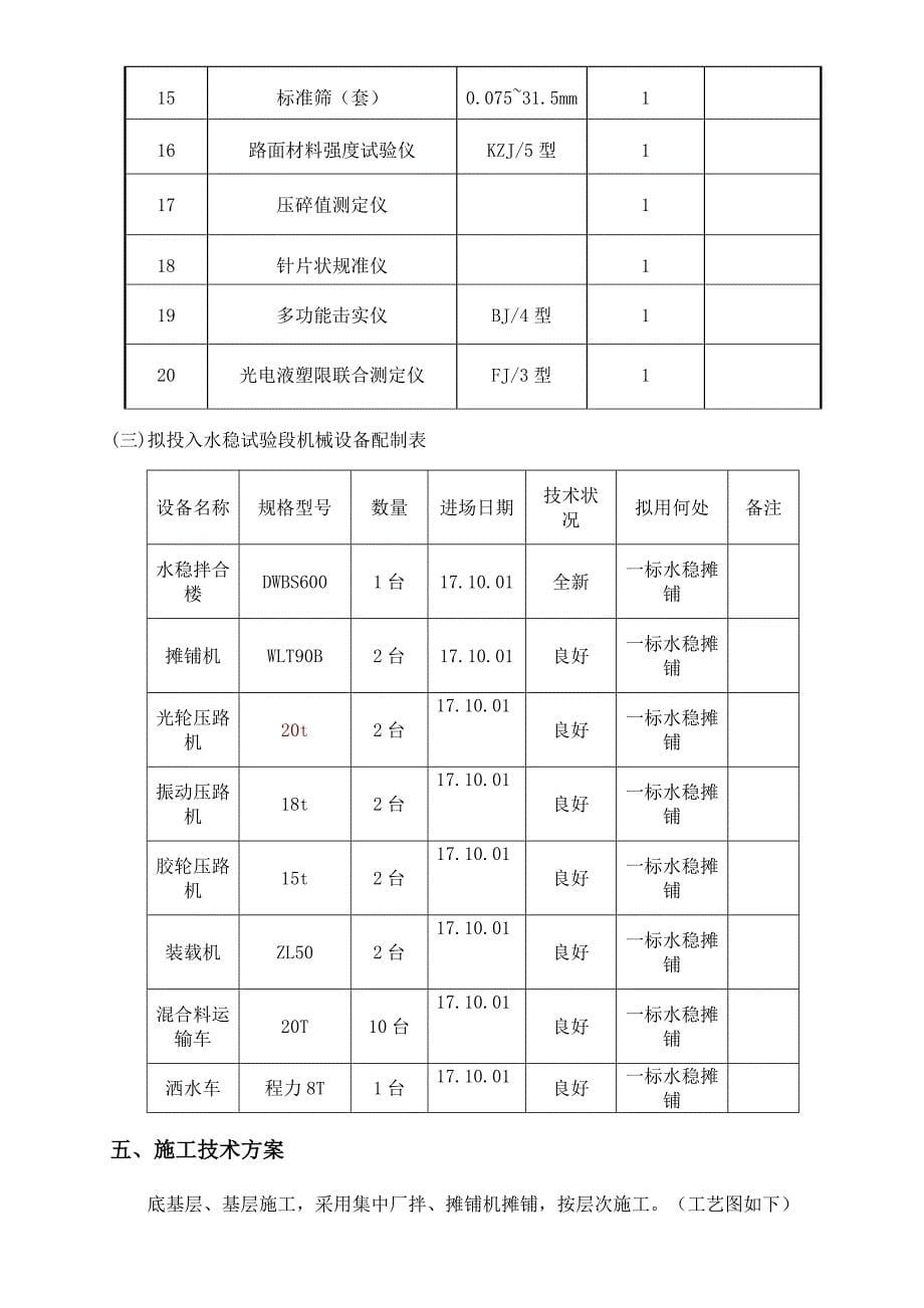 水稳试验段方案基层_第5页