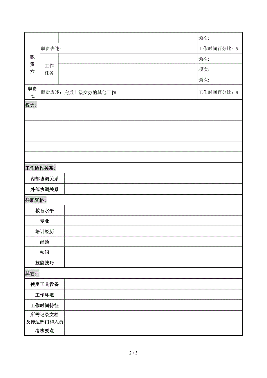 电仪工程师综合管理职务说明书_第2页