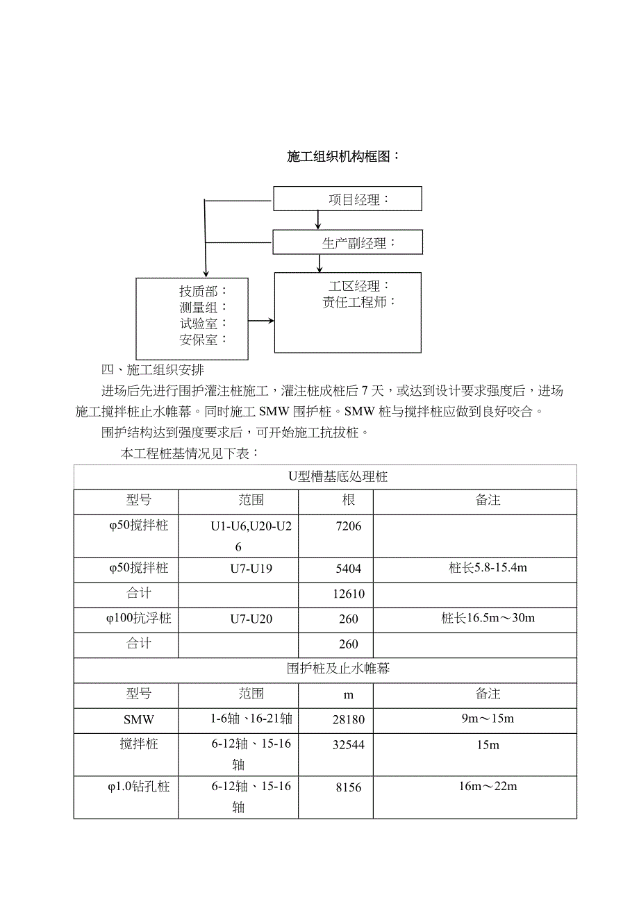 XX公路下穿地道工程桩基施工方案_第4页