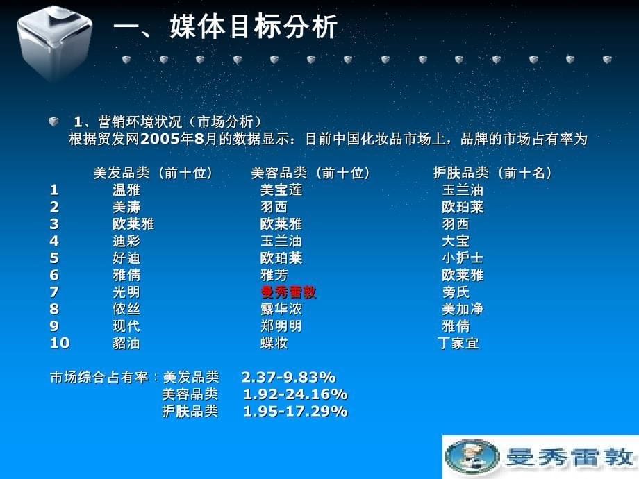 曼秀雷敦夏季媒体投放计划书_第5页