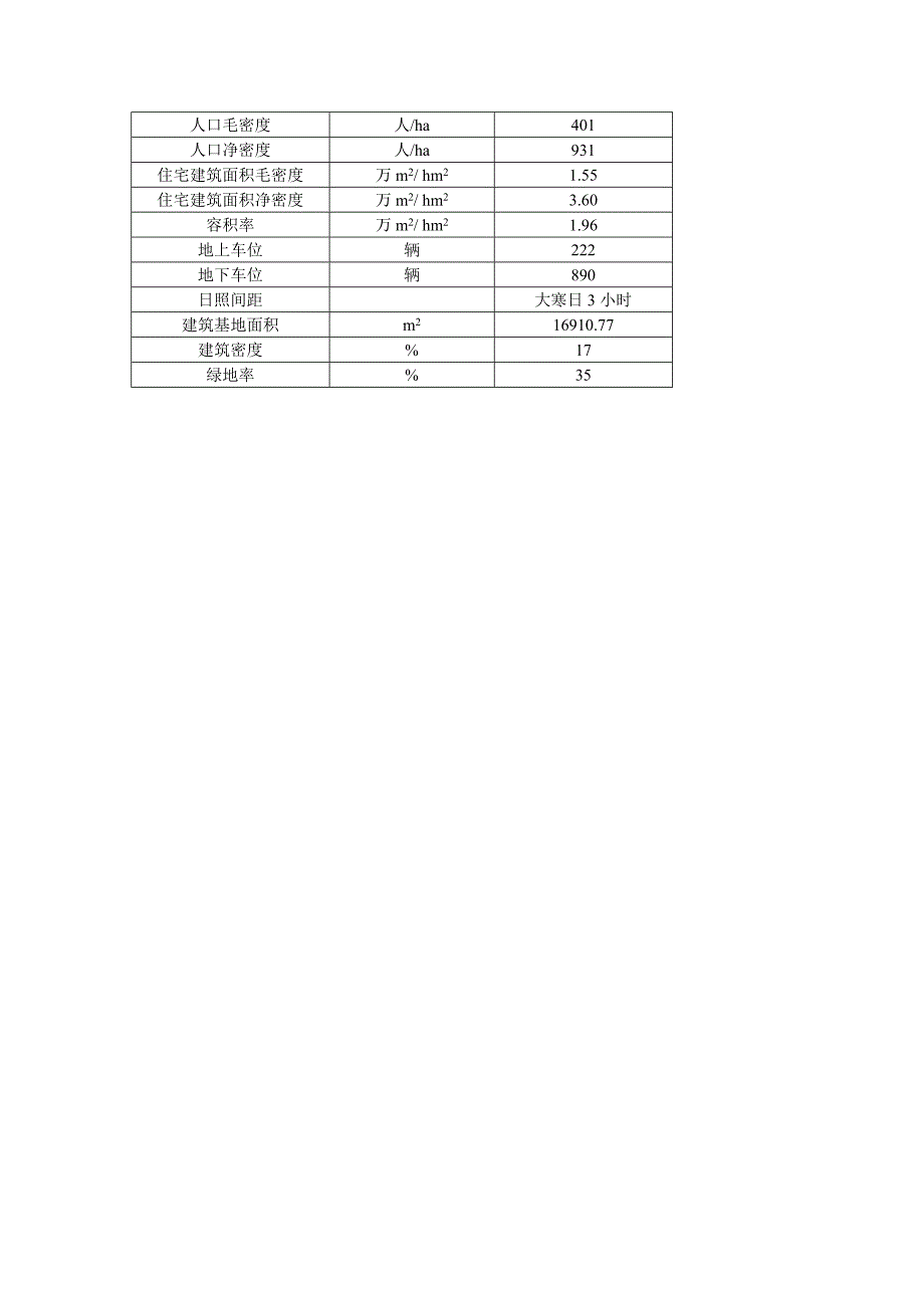 建筑规划设计说明.doc_第4页