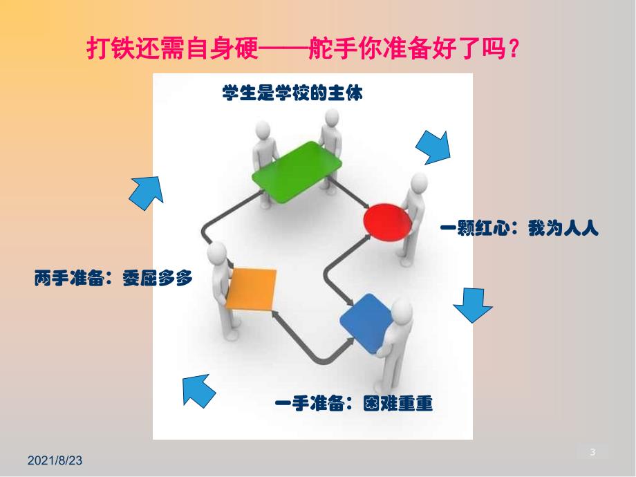 大学班级建设精品课件_第3页