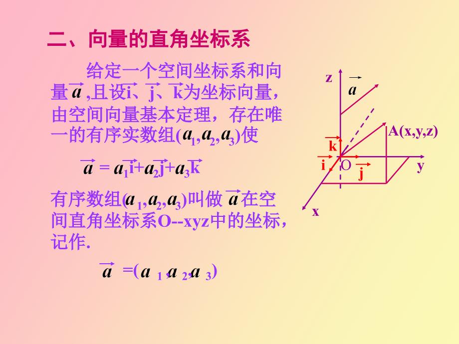 空间向量的坐标表_第3页