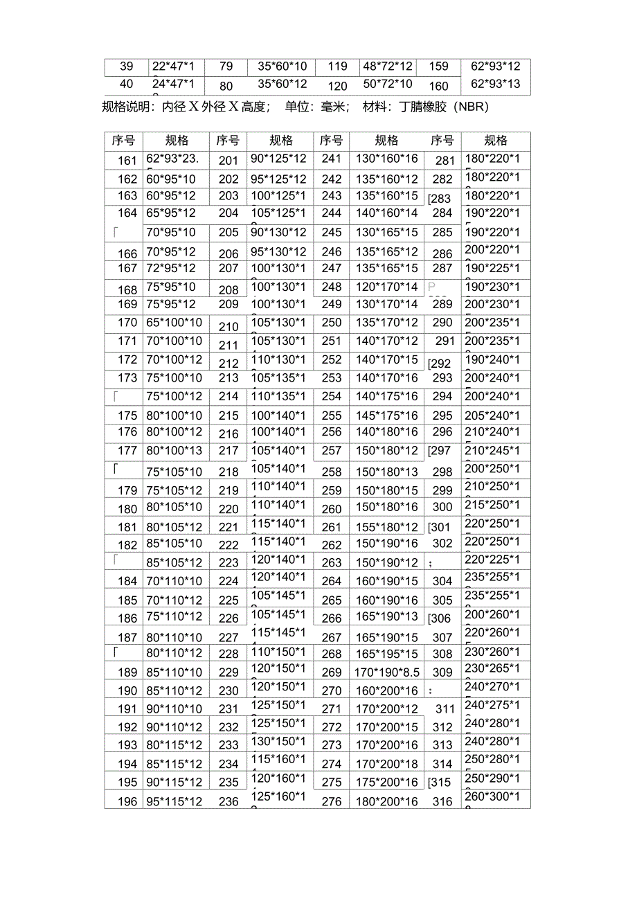 骨架油封规格表_第2页