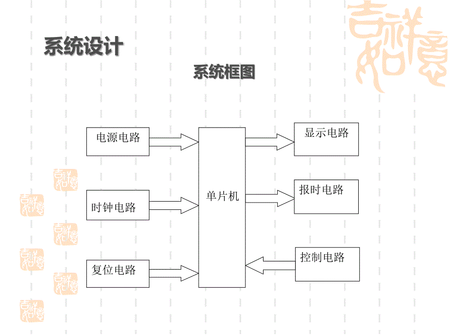 基于单片机的数字时钟设计课件_第3页