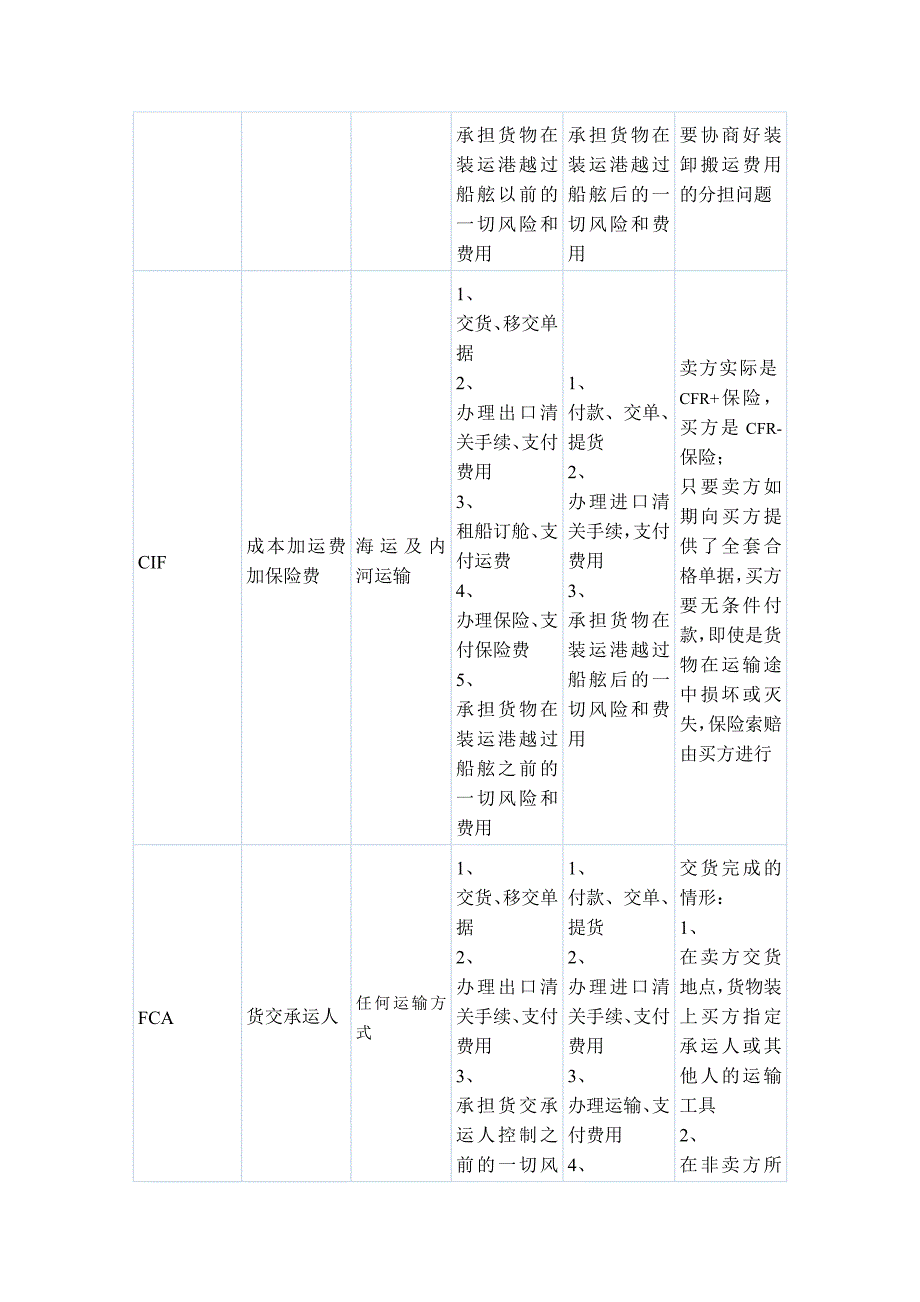 物流专业术语_第2页