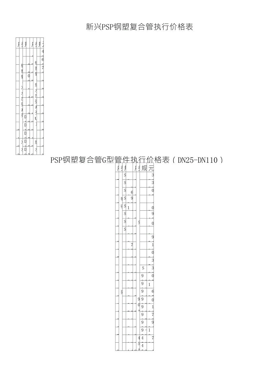 新兴PSP钢塑复合压力管价格表_第1页