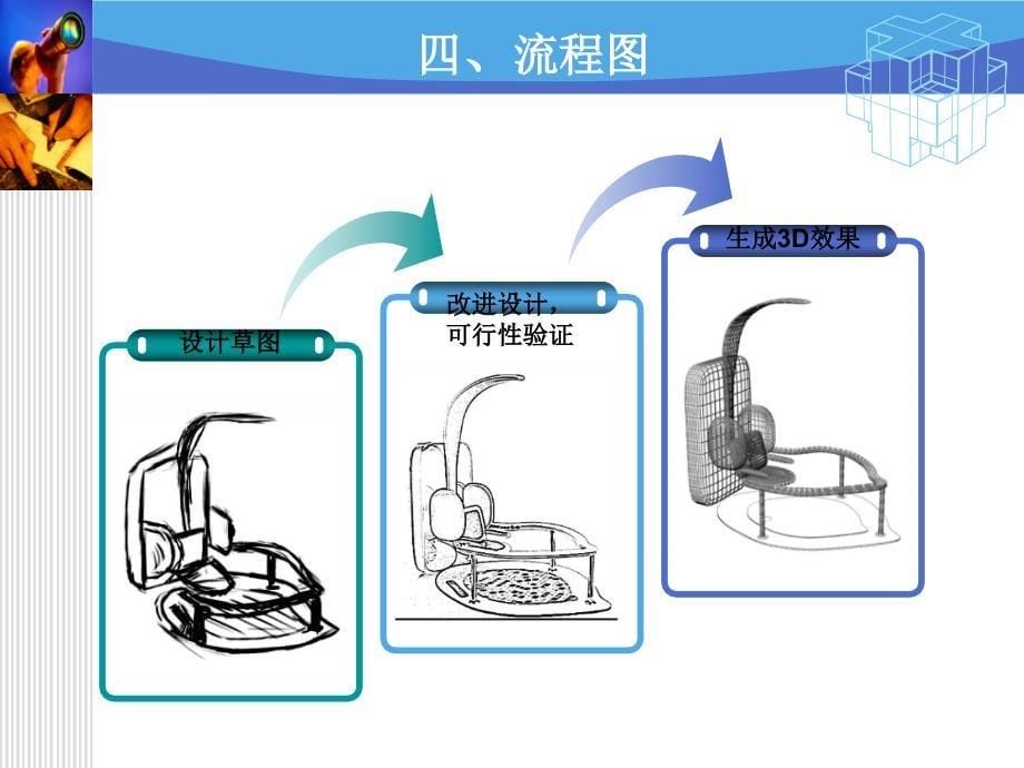 老年人沐浴产品设计与3D动画演示_第5页